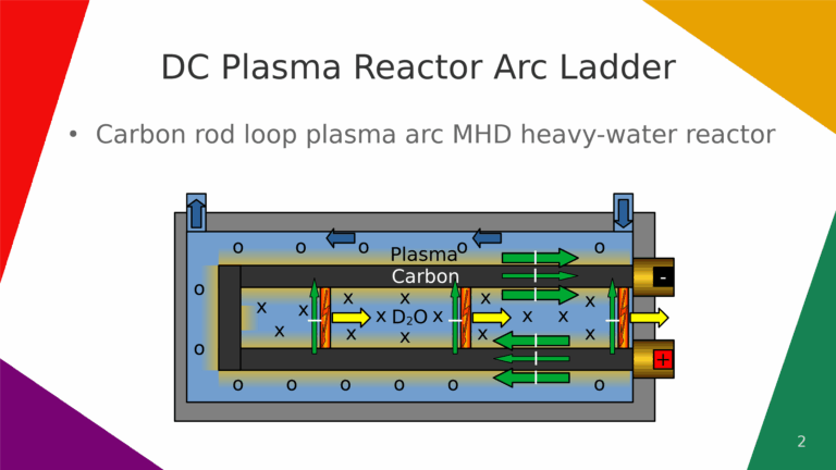 dcplasmaarcreactorladder27a