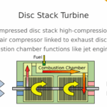 discstackturbine26a
