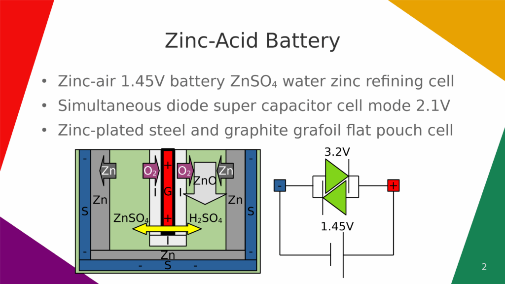 zincacidbattery43a-1024x576.png