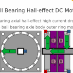 ballbearinghalleffectdcmotor48a