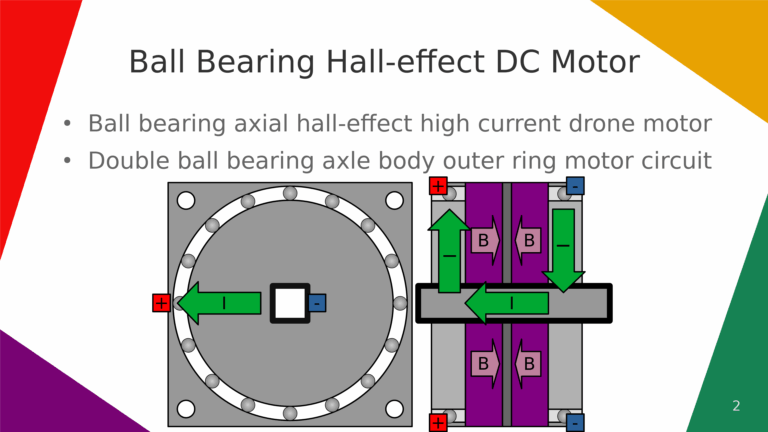 ballbearinghalleffectdcmotor48a