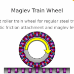 maglevtrainwheel14a
