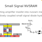 smallsignalnvsram36a