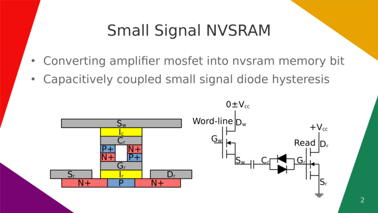 smallsignalnvsram36a